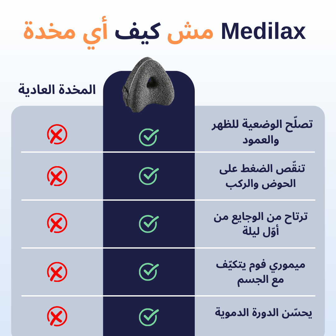 Oreiller Orthopédique – يدعّم ظهرك ويريّحك طول الليل