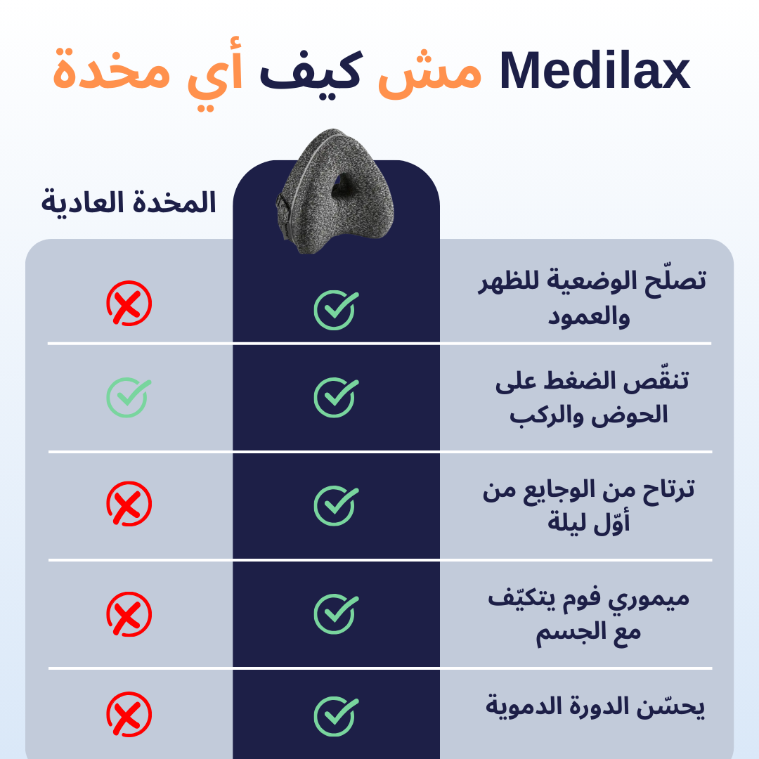 Oreiller Orthopédique – يدعّم ظهرك ويريّحك طول الليل